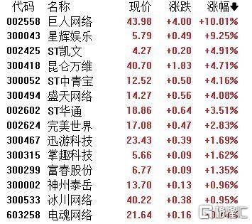 A股收评：主要指数集体收涨！通信服务、CPO板块活跃<strong></p>
<p>火币交易所</strong>，电池股走势疲软