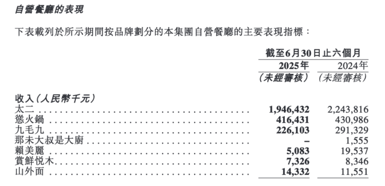太二回应门店活鱼现杀争议：鲜活门店现有68家<strong></p>
<p>火币钱包</strong>，明年完成所有门店调改