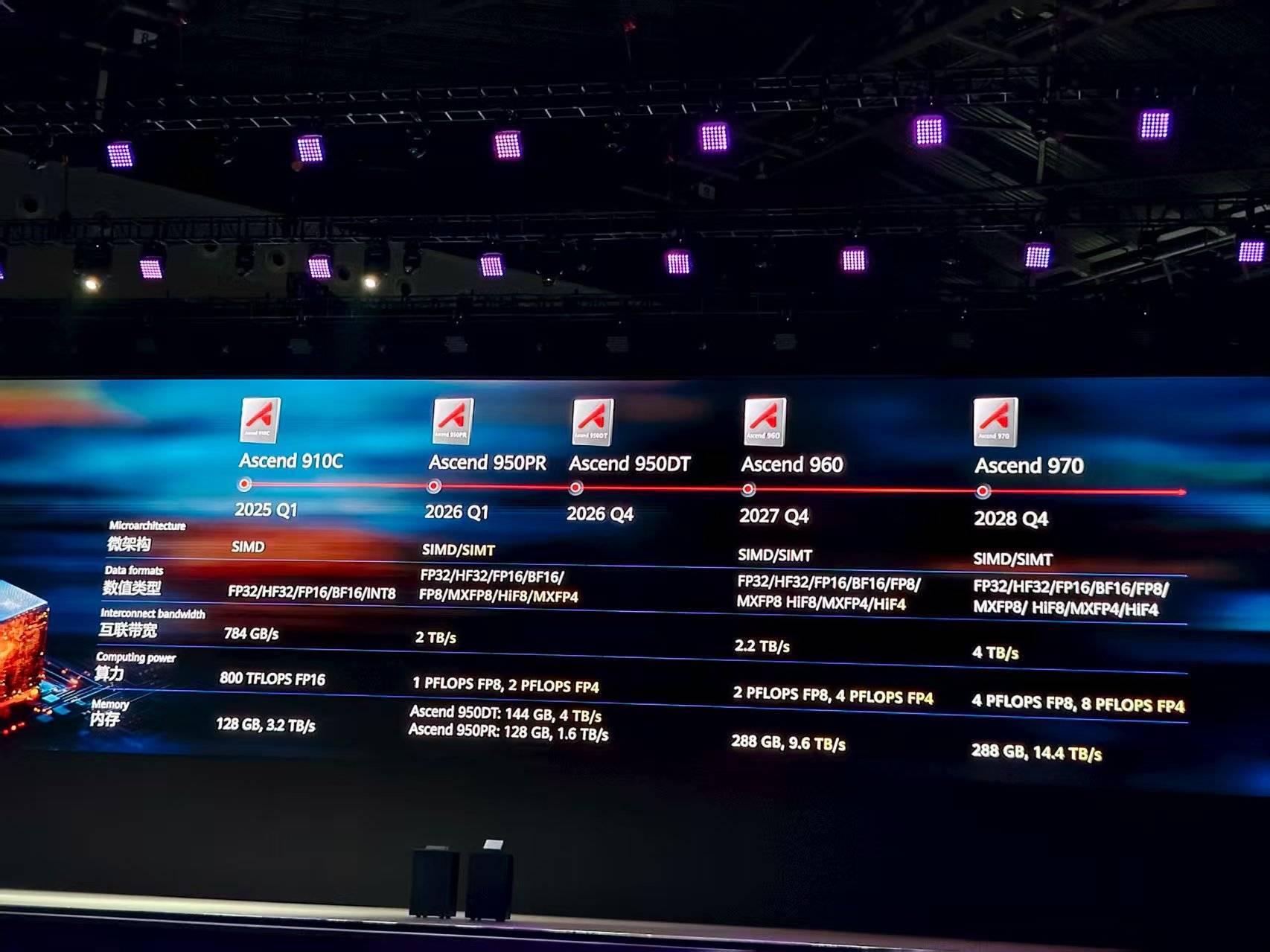 重磅<strong></p>
<p>火币官网下载</strong>！华为公布多颗新昇腾芯片