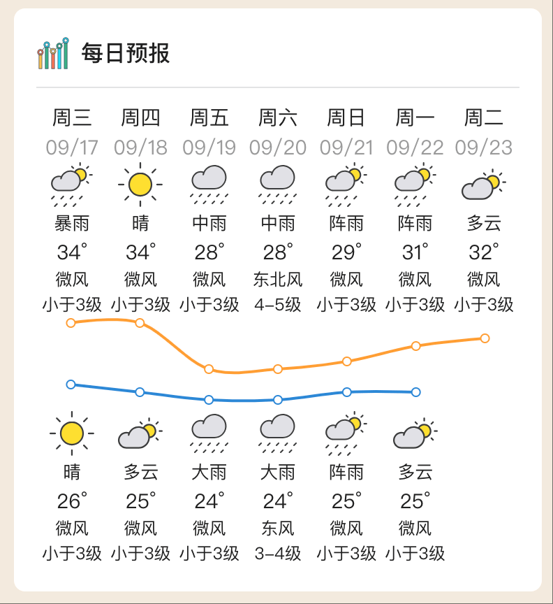 台风“米娜”即将生成<strong></p>
<p>火币官网下载</strong>，将给惠州带来风雨