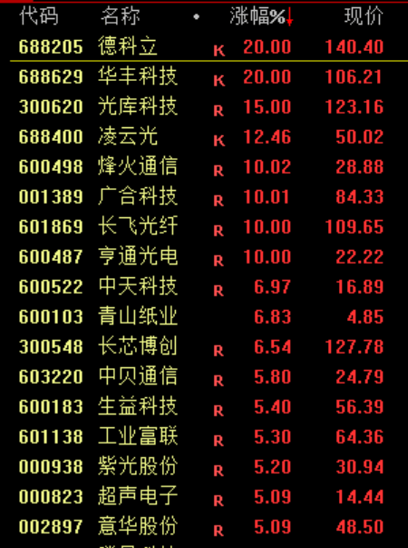 大跳水！原因<strong></p>
<p>中国火币网</strong>，找到了！