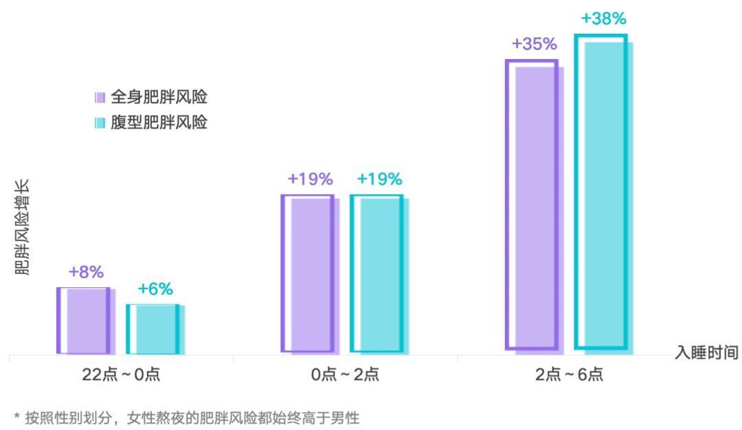 多睡1小时<strong></p>
<p>火币交易平台</strong>，两周瘦1斤？不知道的亏大了
