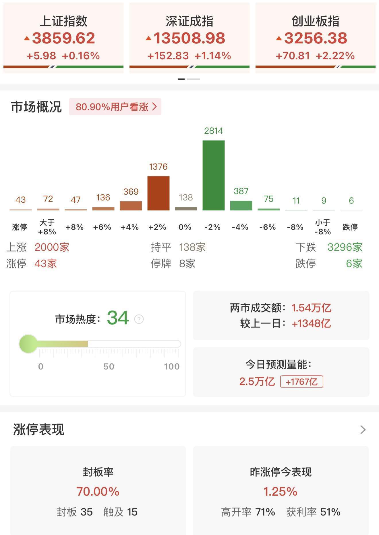 李迅雷：无论是美股还是A股机会风险都聚焦科技股<strong></p>
<p>火币交易平台</strong>，黄金稀土还能涨！沪深300市盈率14倍，明显低于标普500的29倍和纳斯达克的41倍