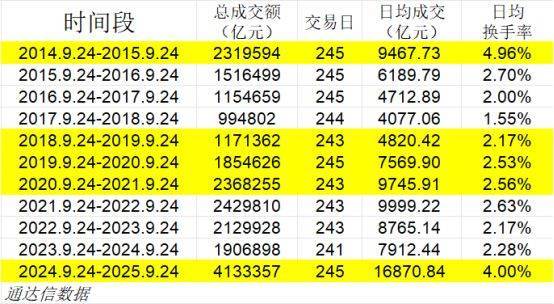 大牛股即将上桌<strong></p>
<p>火币交易平台</strong>？历史规律暗藏“大肉”——极简投研