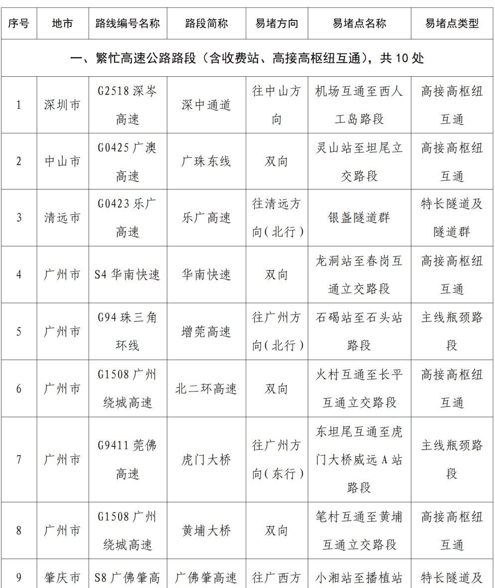 “不亚于春节回家”！凌晨5点<strong></p>
<p>莱特币</strong>，深圳有人已经堵在路上……