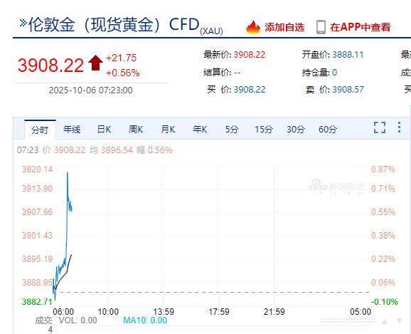 国际金价<strong></p>
<p>莱特币行情</strong>，再创历史新高！消费者：从今年年中一直观望到十一，没想到越等越贵！机构：仍上涨空间