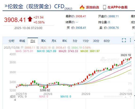 国际金价<strong></p>
<p>莱特币行情</strong>，再创历史新高！消费者：从今年年中一直观望到十一，没想到越等越贵！机构：仍上涨空间