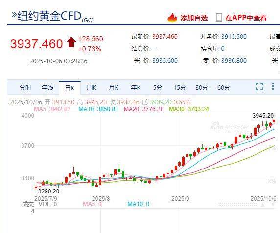 国际金价<strong></p>
<p>莱特币行情</strong>，再创历史新高！消费者：从今年年中一直观望到十一，没想到越等越贵！机构：仍上涨空间