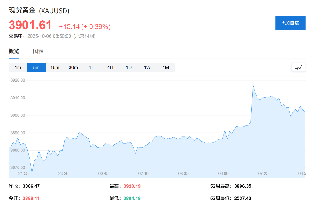 黄金、比特币双双创出历史新高<strong></p>
<p>莱特币行情</strong>，美国政府关门刺激“美元贬值交易”