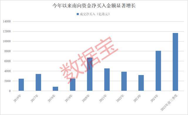 持股量猛涨超58倍<strong></p>
<p>莱特币行情</strong>，医药龙头获爆买
