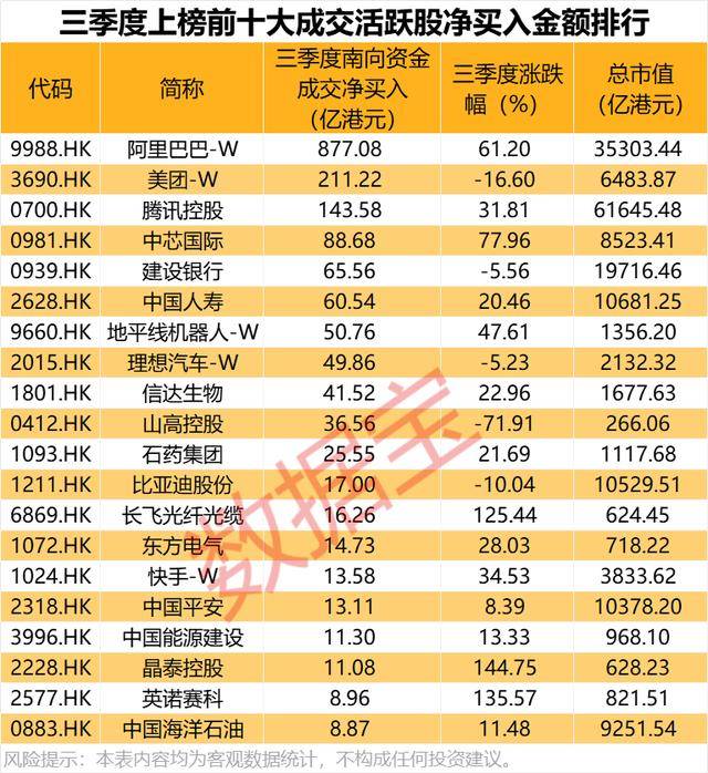 持股量猛涨超58倍<strong></p>
<p>莱特币行情</strong>，医药龙头获爆买