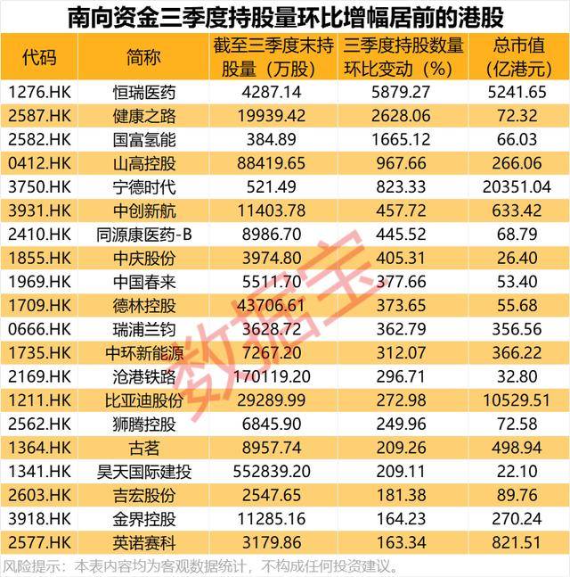 持股量猛涨超58倍<strong></p>
<p>莱特币行情</strong>，医药龙头获爆买