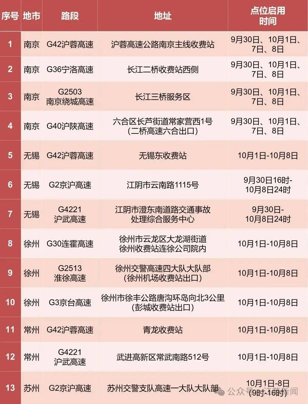 返程开始<strong></p>
<p>莱特币行情</strong>，江苏部分高速入口关闭