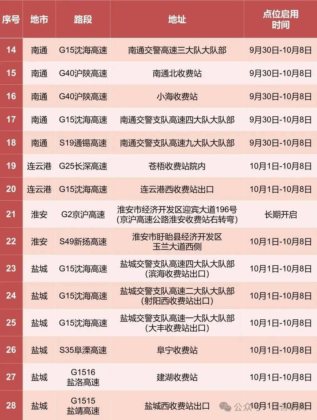 返程开始<strong></p>
<p>莱特币行情</strong>，江苏部分高速入口关闭