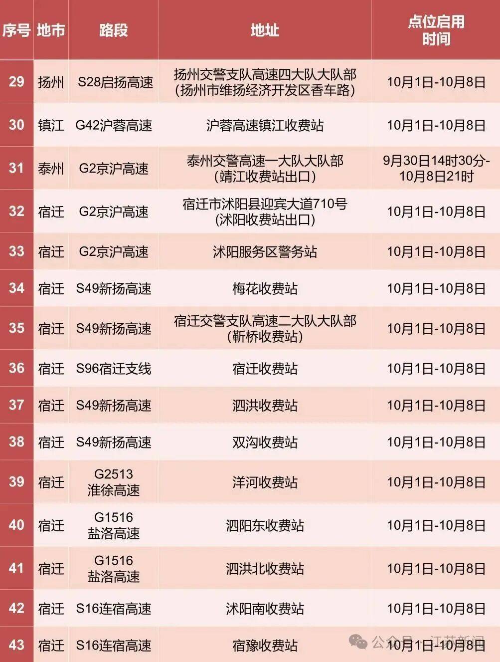 返程开始<strong></p>
<p>莱特币行情</strong>，江苏部分高速入口关闭
