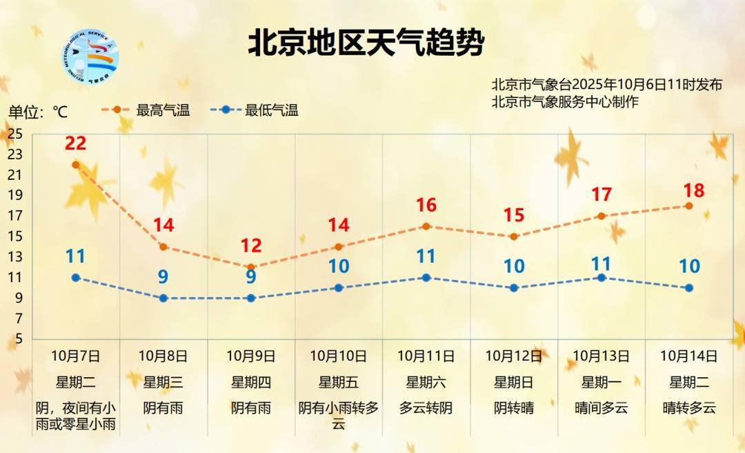 时间长、累计雨量大！北京明起连续3天迎降雨降温<strong></p>
<p>莱特币今日价格</strong>，降雨较强时段→