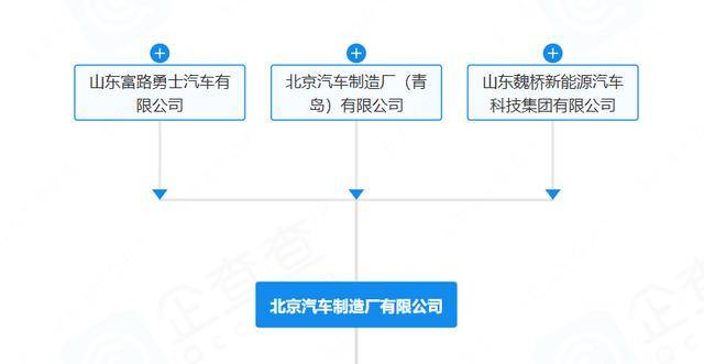 “212”翻车<strong></p>
<p>莱特币今日价格</strong>，北汽集团急了：魏桥家的，与我无关