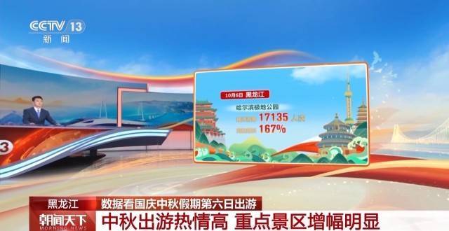 这个假期游客都去哪儿了<strong></p>
<p>莱特币今日价格</strong>？一组大数据直观告诉你→