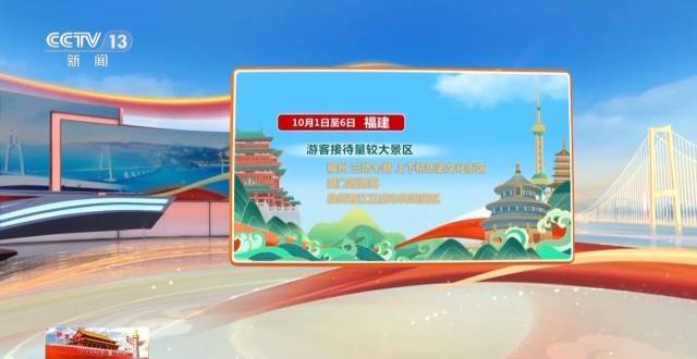 这个假期游客都去哪儿了<strong></p>
<p>莱特币今日价格</strong>？一组大数据直观告诉你→