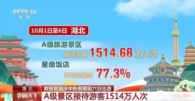 这个假期游客都去哪儿了<strong></p>
<p>莱特币今日价格</strong>？一组大数据直观告诉你→