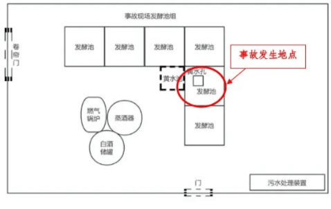 富顺一酒厂发生中毒和窒息事故致3死：作业人员违规进发酵池清扫<strong></p>
<p>欧易交易所</strong>，救援人员盲目施救