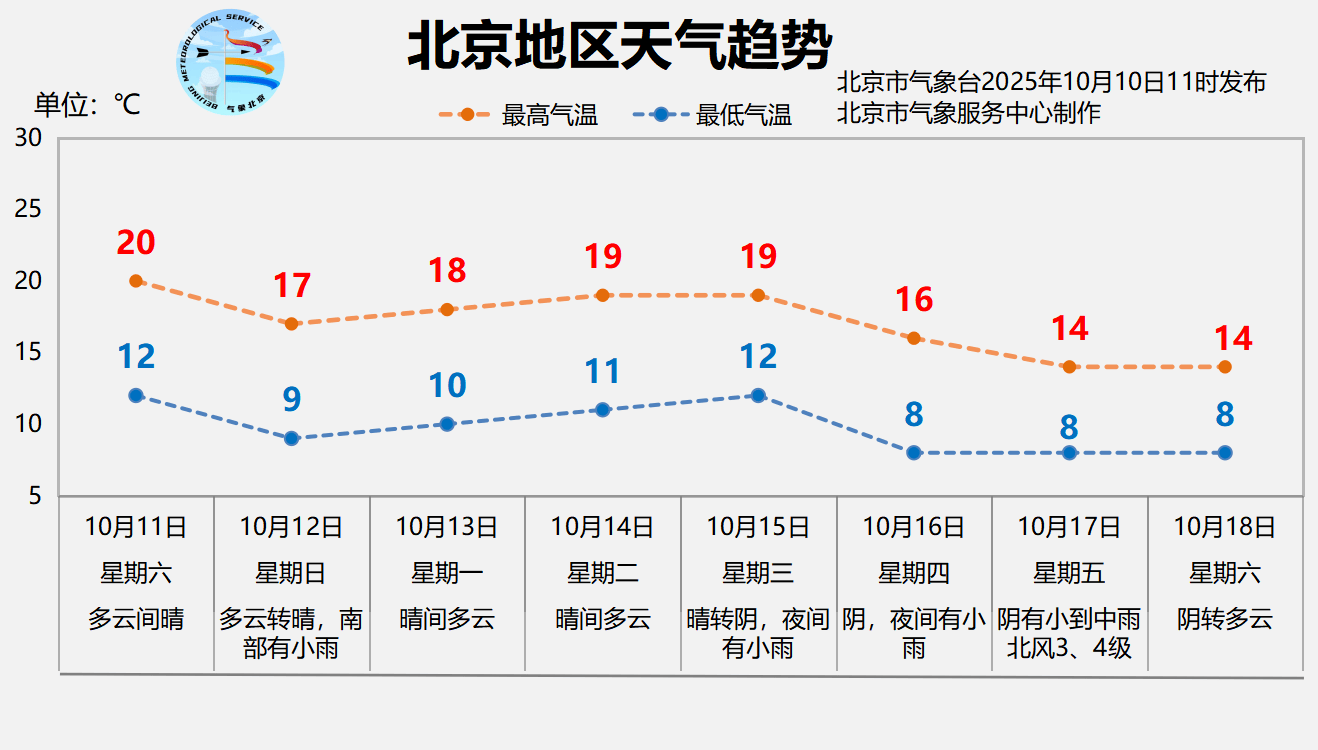 本轮降雨预计今天后半夜逐渐结束<strong></p>
<p>欧易交易所</strong>，明天北京放晴回暖
