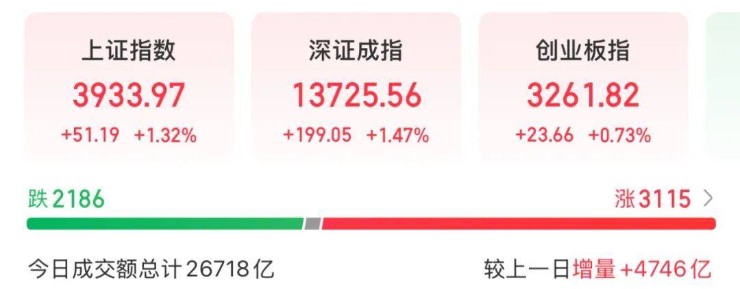 3600亿龙头<strong></p>
<p>欧易交易所</strong>，尾盘涨停，创历史新高