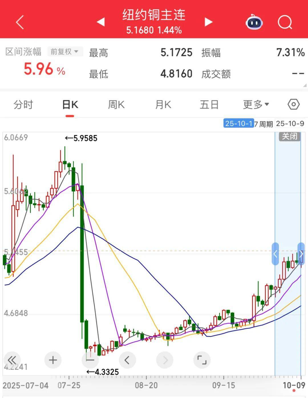 3600亿龙头<strong></p>
<p>欧易交易所</strong>，尾盘涨停，创历史新高