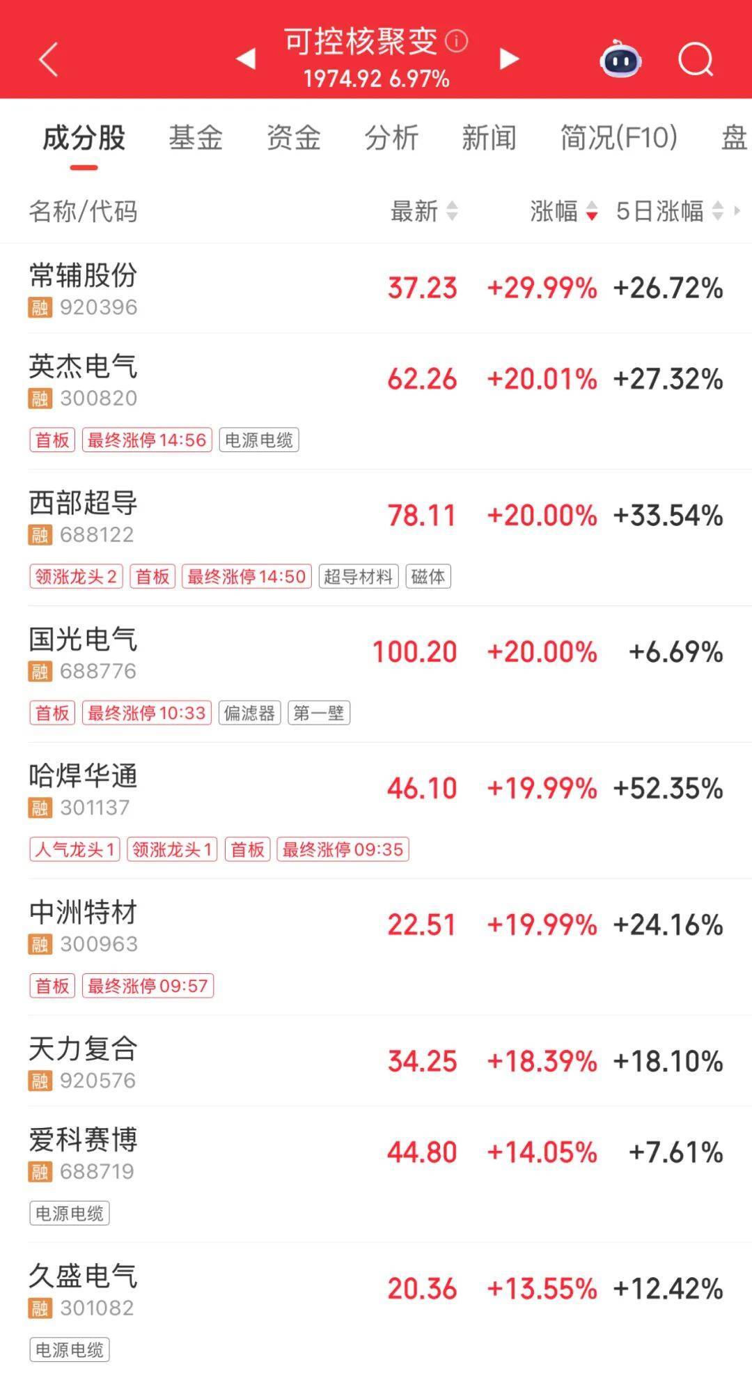 3600亿龙头<strong></p>
<p>欧易交易所</strong>，尾盘涨停，创历史新高