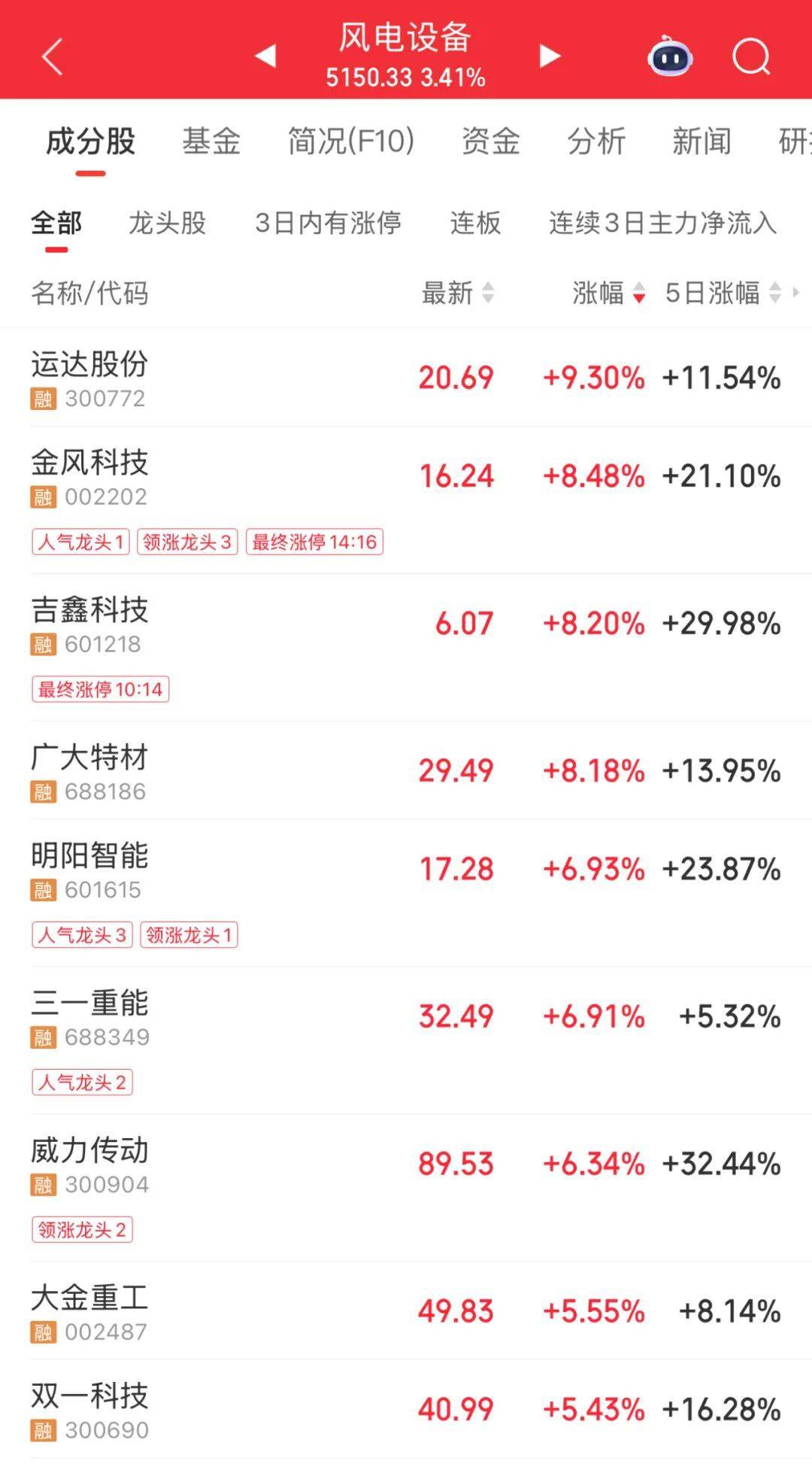3600亿龙头<strong></p>
<p>欧易交易所</strong>，尾盘涨停，创历史新高