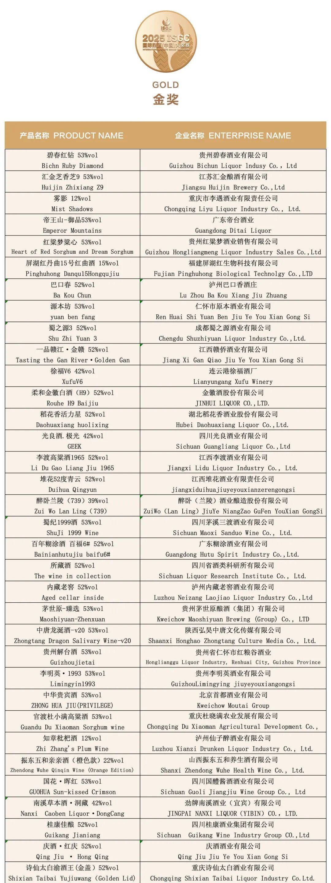 大金奖<strong></p>
<p>欧易okex官网</strong>！巫溪 “百年魅力” 白酒实力出圈国际赛场