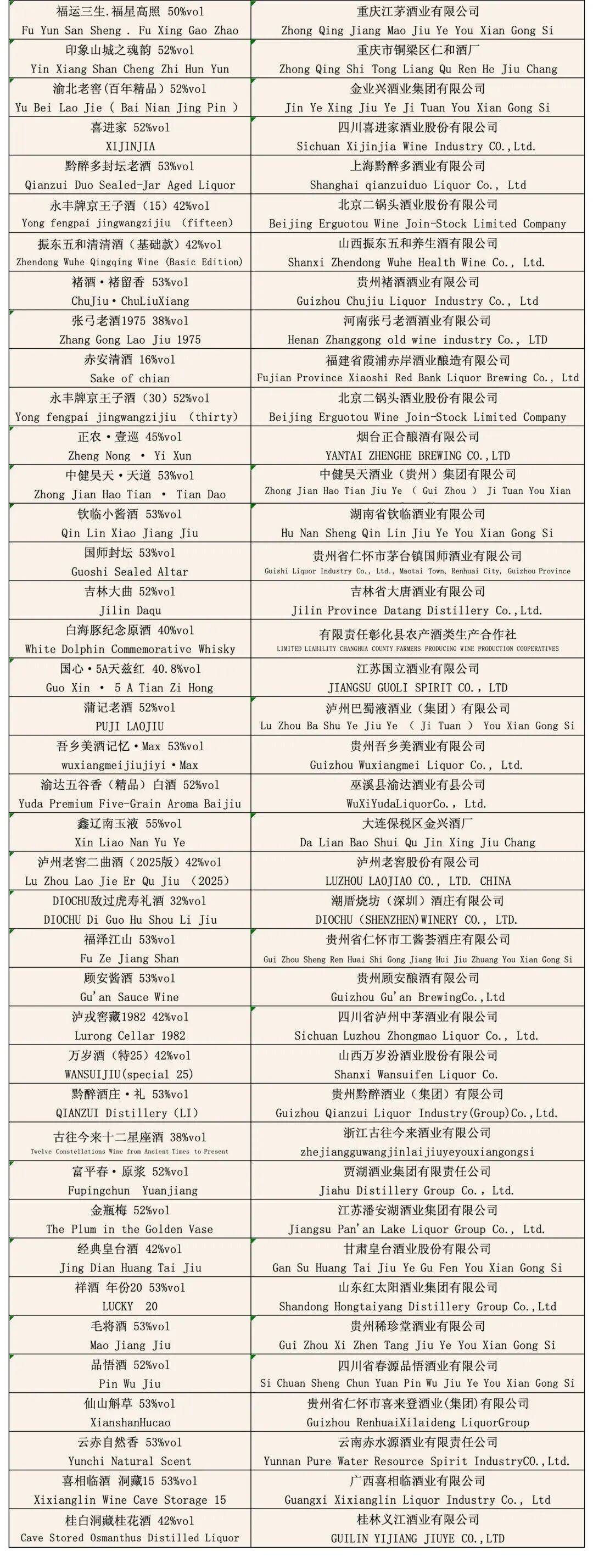 大金奖<strong></p>
<p>欧易okex官网</strong>！巫溪 “百年魅力” 白酒实力出圈国际赛场
