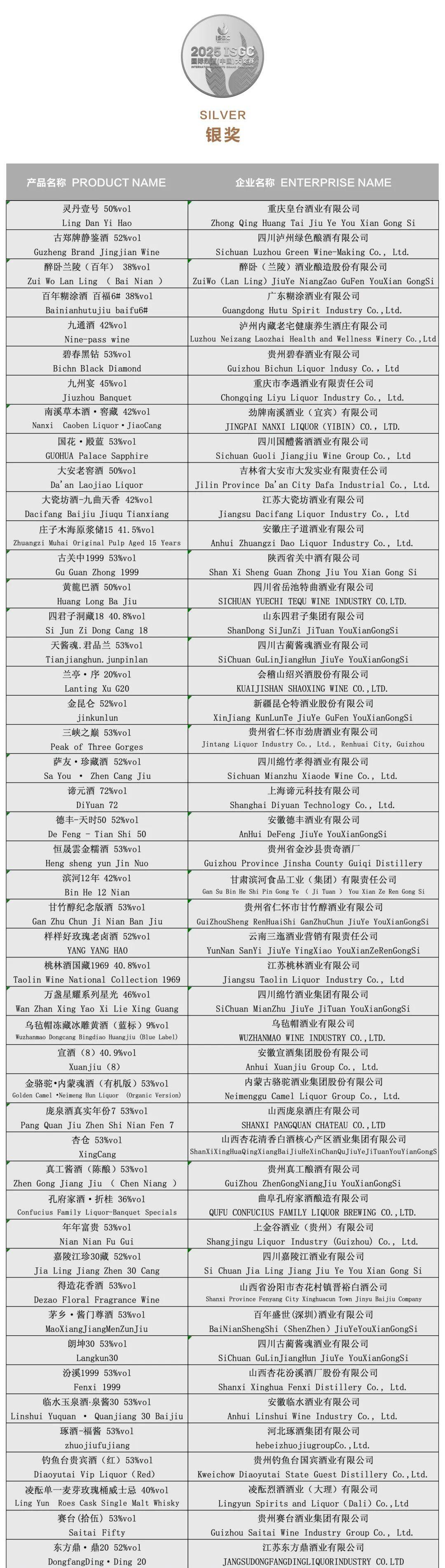 大金奖<strong></p>
<p>欧易okex官网</strong>！巫溪 “百年魅力” 白酒实力出圈国际赛场