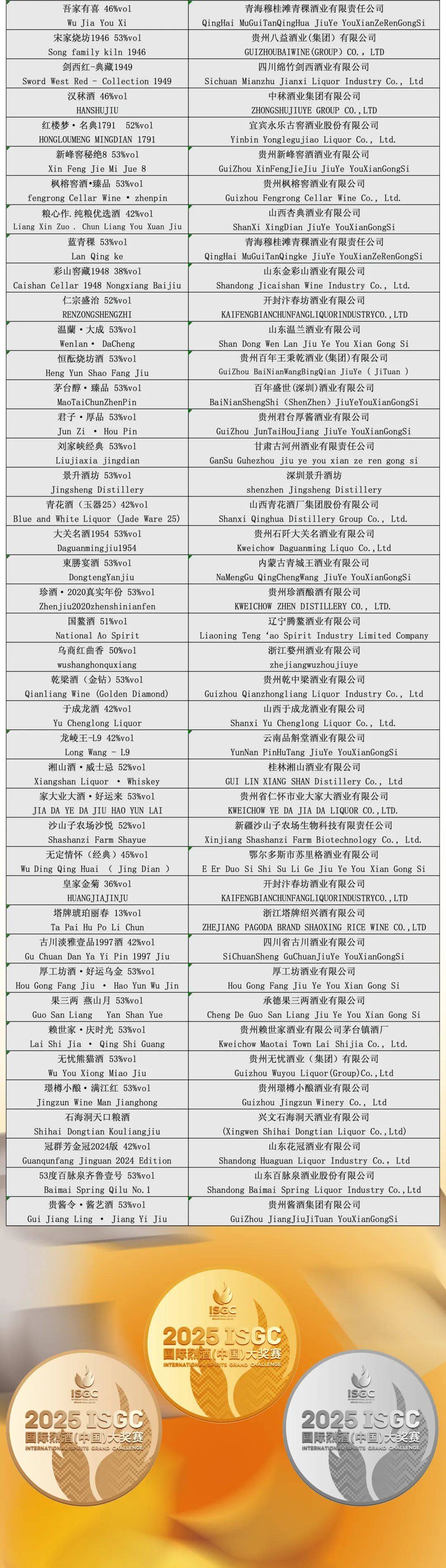 大金奖<strong></p>
<p>欧易okex官网</strong>！巫溪 “百年魅力” 白酒实力出圈国际赛场