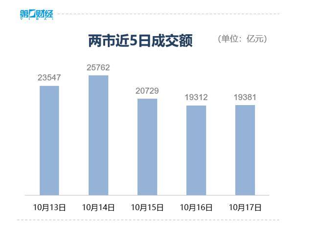 收盘丨深成指、创业板指均跌超3%<strong></p>
<p>欧易app下载</strong>，全市场近4800只个股下跌