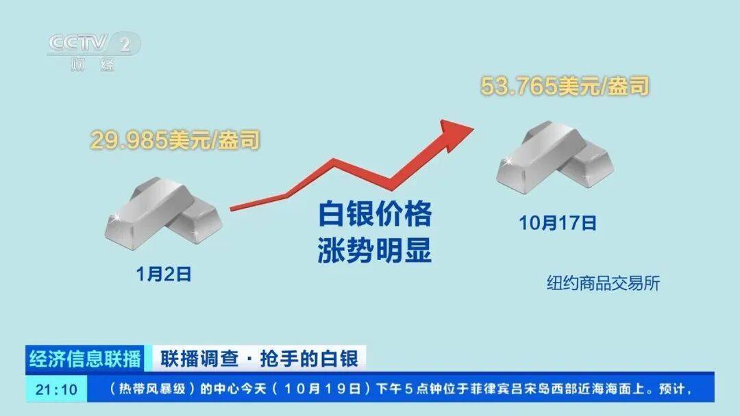 今年涨幅超70%<strong></p>
<p>欧易交易</strong>，表现胜过黄金，这种贵金属为何价格暴涨？