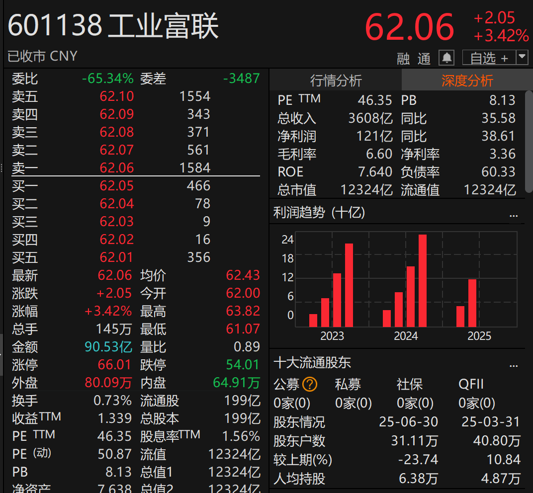 刚宣布！万亿A股巨头<strong></p>
<p>欧易官网</strong>，大手笔分红！