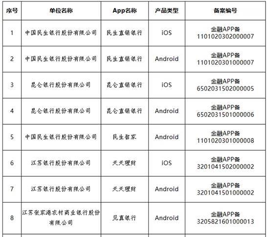 多家银行官宣：关停、迁移<strong></p>
<p>欧易官网</strong>！