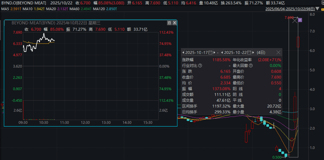 深夜暴涨<strong></p>
<p>欧易交易平台</strong>，多次熔断！4天12倍，又见散户逼空？