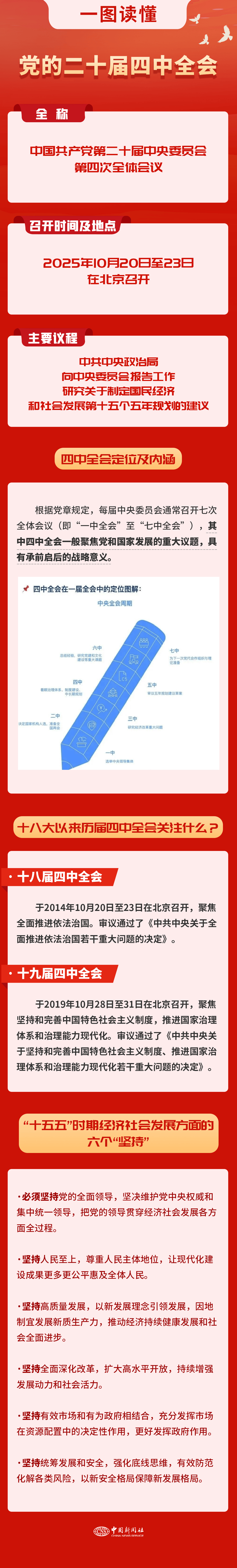 要闻 | 党的二十届四中全会<strong></p>
<p>欧易交易平台</strong>，要点来了！