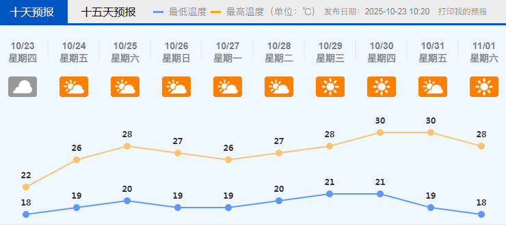 广东天气即将大反转<strong></p>
<p>欧易交易平台</strong>！今冬会是“超级冷冬”吗？中国气象局回应→