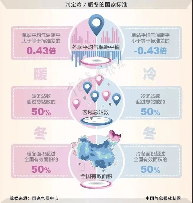 广东天气即将大反转<strong></p>
<p>欧易交易平台</strong>！今冬会是“超级冷冬”吗？中国气象局回应→