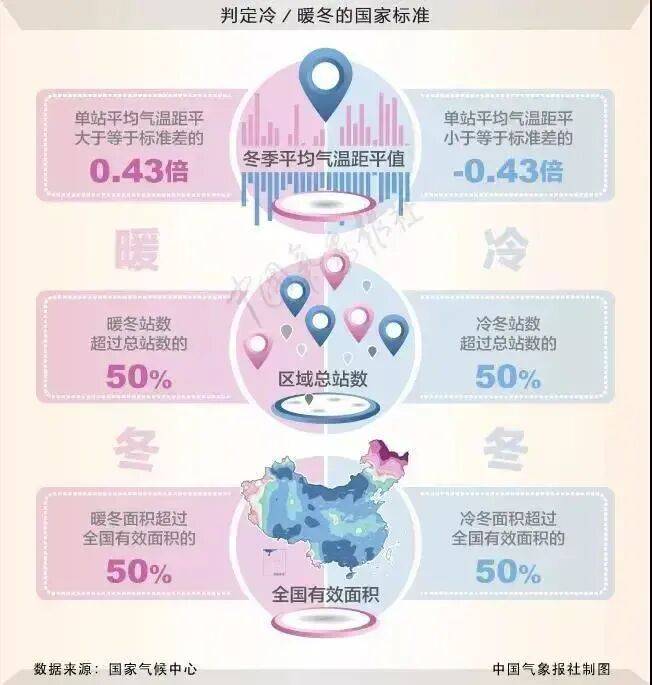 今年冬天是“超级冷冬”<strong></p>
<p>欧易交易平台</strong>？最新回应