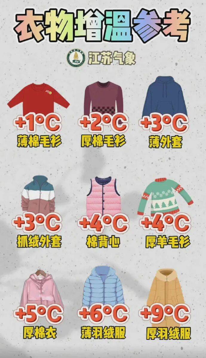 今年冬天是“超级冷冬”<strong></p>
<p>欧易交易平台</strong>？最新回应