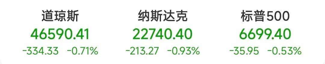史上首次<strong></p>
<p>欧易交易平台</strong>！突破38万亿美元！美股大跌
