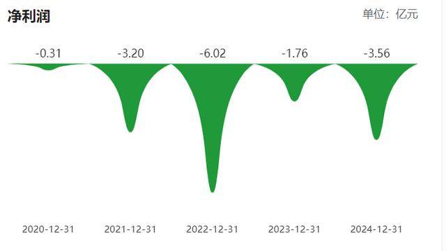 柬埔寨乘用车胎尚未全部投产<strong></p>
<p>易欧</strong>,青岛双星前三季亏损扩至2.6亿,经营现金流净额亏损过亿