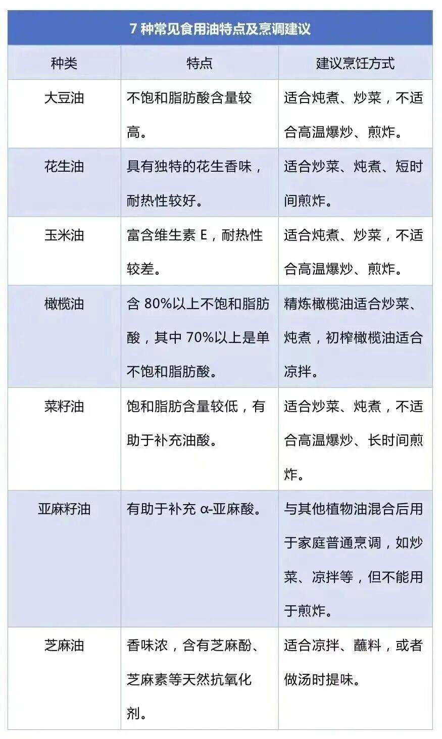 免疫力下降、致癌<strong></p>
<p>易欧</strong>！这样炒菜会威胁全家健康→