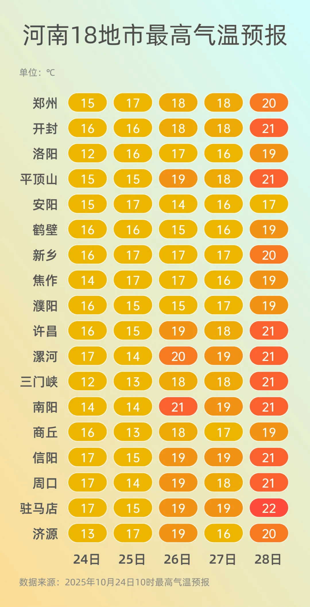 弱雨水自西向东“登场”<strong></p>
<p>易欧</strong>,全省转晴,气温逐渐回升