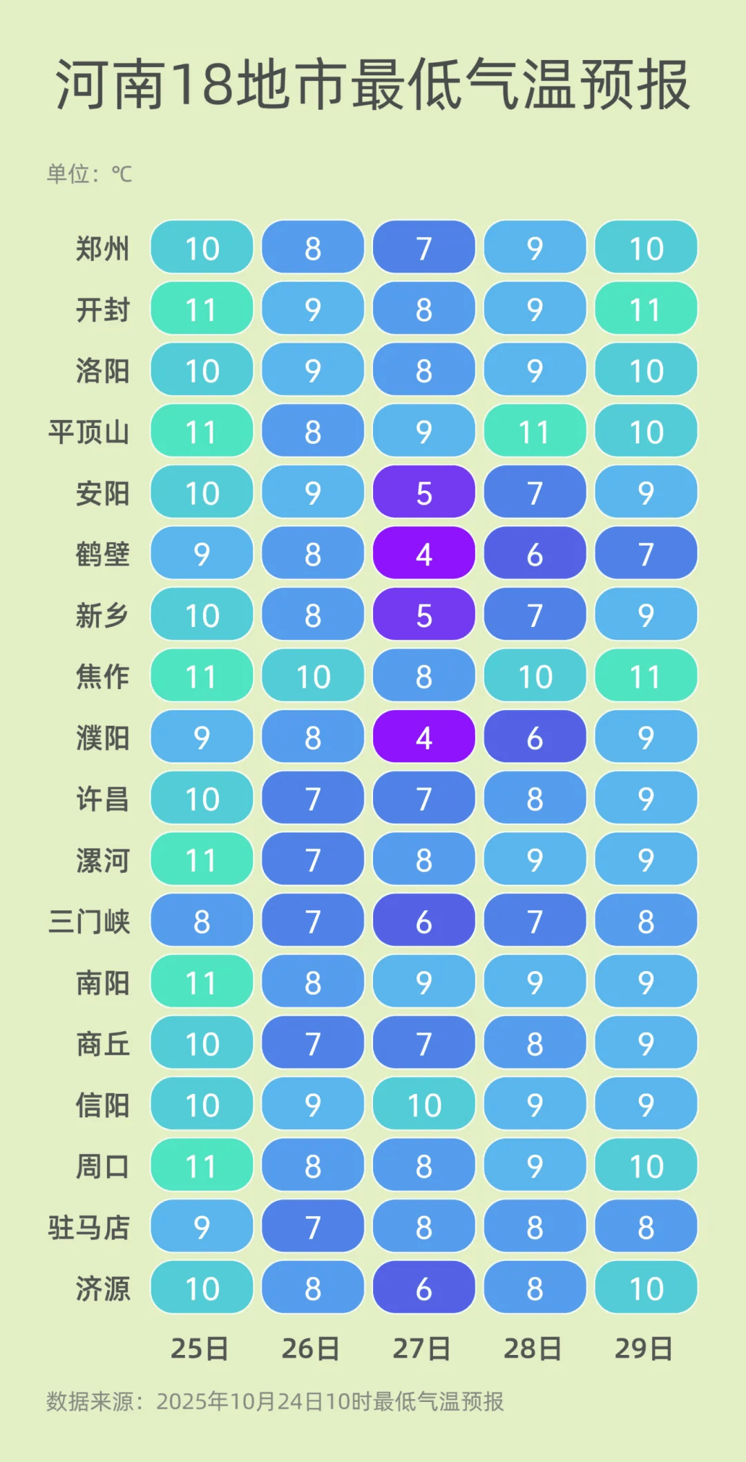 弱雨水自西向东“登场”<strong></p>
<p>易欧</strong>,全省转晴,气温逐渐回升