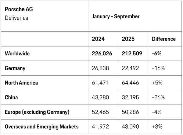 曾经的豪车“印钞机”<strong></p>
<p>易欧app</strong>,利润暴跌99%,上市三年股价腰斩